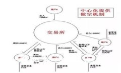 热钱包与冷钱包的全面比较:理解加密货币的安