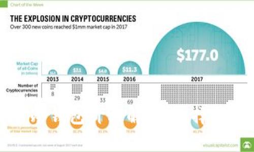 虚拟货币冷钱包价格解析:选择与投资攻略