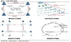 以下是的和相关关键词:2023年最新虚拟币行情分