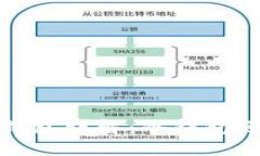 欧易Web3钱包详解:冷钱包还是热钱包?