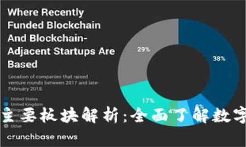 虚拟币的主要板块解析:全面了解数字货币市场