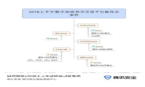: TP钱包流动资金池收益解析:投资高回报的机会与风险