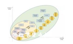 TP钱包与其他数字货币钱包的兼容性分析
