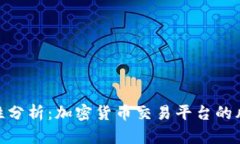 Okcoin的安全性分析:加密货币交易平台的风险与
