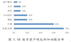 欧意与冷钱包的区别:全面解析数字资产安全存