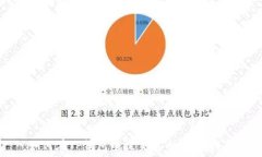 如何在TP钱包中提交代币:全面指南