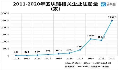 手机安装TP钱包是否安全?病毒风险解析与防范指南