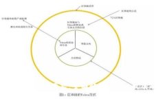 TP钱包的监管要求：全面解析及未来发展趋势