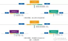 全面解析比特币冷钱包教程:安全储存你的数字