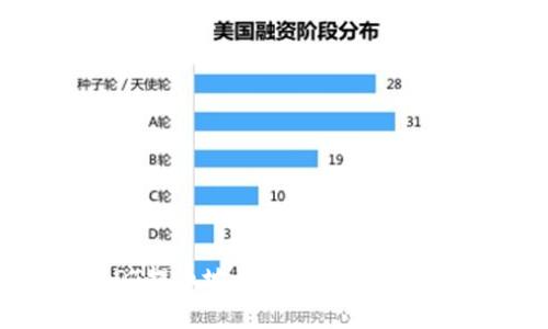 如何获取USDT提币地址:全面指南与常见问题解答