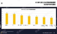 比特派冷钱包还需不需要购买护盾?详解比特派
