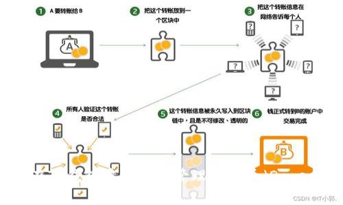 如何在TP钱包中存放和管理狗狗币(Dogecoin)