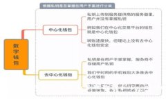 如何在TP钱包中存放和管理狗狗币(Dogecoin)