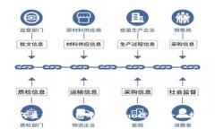 如何查找TP钱包中的Memo信息?全面指南