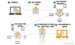 TP钱包手续费问题分析与解决方案