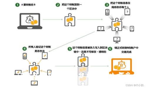 TP钱包手续费问题分析与解决方案