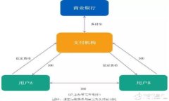 冷钱包与热钱包的优劣分析：如何选择适合你的