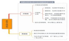 如何将BNB币提到TP钱包的详细步骤和注意事项