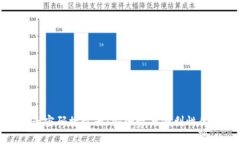 冷钱包电子密码接收器:安全性与便利性的完美