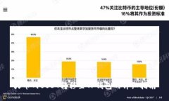 火币网USDT转移至TP钱包的详细指南