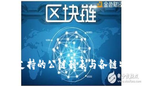 TP钱包支持的公链列表与各链特点解析