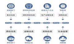 TP钱包:如何添加资产池的详细指南
