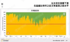 :TP钱包如何使用ETH交易购买数字货币的详细指南