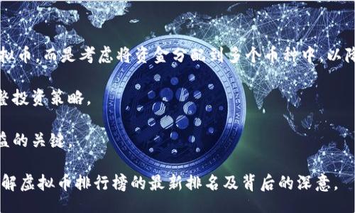 biao ti/biao ti
虚拟币排行榜最新排名分析与趋势展望

/guanjianci
虚拟币, 排行榜, 最新排名, 数字货币, 投资分析

---

近年来，随着区块链技术的不断发展，虚拟货币（即数字货币）逐渐进入了大众的视野。比特币（Bitcoin）、以太坊（Ethereum）、瑞波币（Ripple）等知名虚拟货币闪耀登场。为了帮助投资者了解市场动态，本文将对最新的虚拟币排行榜进行深入分析，探讨当前市场的变动趋势、各大币种的特点以及未来的发展前景，为投资者插上更为全面的“翅膀”。

### 一、虚拟币排行榜最新排名概述

在撰写本文时，虚拟币市场依然保持活跃，随着各种因素的变化，数字货币的排名也时常遭受波动。以下是一些在市场上具备一定影响力的虚拟货币的最新排名（具体数字依据实时数据）。

1. **比特币（Bitcoin, BTC）**
    - 市值：超过6000亿美元

2. **以太坊（Ethereum, ETH）**
    - 市值：超过2500亿美元

3. **泰达币（Tether, USDT）**
    - 市值：超过700亿美元

4. **币安币（Binance Coin, BNB）**
    - 市值：超过400亿美元

5. **人民币稳定币（True USD, TUSD）**
    - 市值：超过20亿美元

这些数字揭示了市场内各种虚拟币的相对地位以及它们的市场流动性。分析这些数据能够帮助我们理解虚拟货币的市场构造以及投资者的心理。

### 二、虚拟币的市场表现

虚拟币的表现如同金融市场中的其他资产一样，受到诸多因素的影响。包括经济政策、市场情绪、技术进步等。比特币作为市场的“领头羊”，其价格变化通常会直接影响到其他币种的走势。

#### 1. 比特币的市场主导地位

比特币自诞生以来一直保持着市场的领先地位，许多新兴的数字货币则是基于比特币的技术之上开发的。由于其预算有限、供给稀缺的特点，比特币在投资者中享有较高的信任度。许多投资者视比特币为“数字黄金”，在经济不确定之时选择投资比特币避险。

#### 2. 以太坊的多样化应用

以太坊的特点在于其平台的开放性，开发者能够在其基础上展开各种创新应用。包括去中心化金融（DeFi）、非同质化代币（NFT）等，极大地拓宽了以太坊的应用前景，因此它的市场潜力也不容小觑。

#### 3. 稳定币的市场流动性

稳定币如泰达币（USDT）则在市场上扮演着“稳定剂”的角色。由于其与法币（如美元）挂钩，稳定币能够提供较为稳定的价值，令投资者在波动的市场环境中保持相对的安全感。

### 三、未来发展趋势

随着技术的发展以及应用场景的拓展，虚拟货币的未来依旧充满挑战和机会。各大项目正在不断探索多元化的策略来提升自身市场竞争力。

#### 1. 技术创新推动市场发展

区块链技术本身的迅猛发展、智能合约、去中心化应用的兴起将引导虚拟货币市场向更高的层次迈进。例如，以太坊2.0的升级，将提升其网络性能，并将更加有效地支持去中心化应用的运行。

#### 2. 监管政策的逐步完善

各国政府出于对金融稳定和逃税的考虑，纷纷加强对虚拟货币市场的监管，未来的局面很可能会是规章与自由市场的平衡，合规的虚拟币项目将获得更多的发展机会。

#### 3. 绿色挖矿的崛起

随着全球对环境问题的重视，绿色挖矿逐渐成为一项热门话题。各大虚拟币项目需不断探索低能耗的挖矿方案，以迎合市场的环保需求。

### 四、可能相关的问题

接下来，我们将深入探讨一些可能与虚拟币排行榜相关的问题。

#### 问题一：哪些因素影响虚拟币的价格波动？

虚拟币的价格波动受到市场供需关系、投资者情绪、宏观经济环境以及政策监管等多重因素的影响。首先，供需关系是最基本的因素，当一款虚拟币的需求超过供给时，其价格就会升级，反之亦然。

其次，市场情绪也极为关键，比如社交媒体上的讨论、行业新闻、技术进步等都可能短时间内引起投资者的恐慌或乐观。往往一些大的新闻比如一个国家承认某种虚拟币的合法性，会瞬间引起市场狂潮。

宏观经济环境的变化亦会对虚拟币价格产生影响。当传统金融市场出现剧烈波动时，许多投资者会采取避险措施，选择进入虚拟币市场，反之亦然。

政策监管方面，政府对虚拟币市场的监管措施也会引起市场的剧烈反应。如果某国突然限制或禁止虚拟币的交易，将导致投资者迅速撤资，反之，放松监管会刺激人们的投资欲望。

#### 问题二：虚拟币投资的风险有哪些？

虚拟币投资风险相对高昂，投资者需做好相应心理准备。首先，虚拟币便利但波动性极大，尤其是高市值的虚拟货币，如比特币和以太坊，在短时间内可能出现40%甚至更大幅度的涨跌。

此外，市场缺乏透明度和标准化，投资者无法通过传统的方式评估虚拟币的内在价值，增加了投资的不确定性。同时，黑客攻击和安全问题也导致一些投资者损失惨重，大量的交易所遭受黑客入侵使得资金面临风险。

最后，许多项目面世后可能因为技术缺陷或者运营不善而最终无法持续，或者被归类为骗局等。从而导致投资者血本无归，需谨慎评估每个项目的背景与开发团队的实力。

#### 问题三：如何选择适合自己的虚拟币投资项目？

选择适合自己的虚拟币投资项目，需要关注多个方面。首先是项目的团队背景与技术支持，开发团队的专业程度往往决定了项目是否具有长远的发展潜力。

其次，需要对项目的白皮书进行详细分析，了解其核心理念和技术优势。许多成功的项目都具备明确的解决方案和业务模型，而不仅仅是“炒作”。

另外，要考量市场竞争情况，包括同类项目的数量、市场占有率等，了解自己所投资项目的独特性及优势。

最后，关注社区的活跃度，良好的社区氛围往往意味着项目的活跃度和投资者的信心，同时也可以获取更多的信息与动态。

#### 问题四：长期持有虚拟币投资是否稳妥？

长期持有虚拟币的投资策略在许多投资者中获得认可，尤其是对于一些拥有高市场潜力的币种，如比特币和以太坊。因为这些币种经历了市场的严苛考验，拥有了较高的市场接受度及流动性。

然而，长期持有并不代表投资者可以忽视市场动态。市场的变化、技术的迭代以及项目进展往往都会直接影响币种的价值。因此，在持有期间适度的调整和再评估十分重要。

此外，长期持有战略通常适合对虚拟币市场有足够理解和耐心的投资者，而新手投资者可能会在短期市场波动中感到焦虑，可能不适合进行长期持有。

#### 问题五：如何有效管理虚拟币投资组合？

有效管理虚拟币投资组合是确保投资风险控制与收益最大化的重要策略。首先，分散投资是管理投资组合的基本原则。不要将全部资金投资于一种虚拟币，而是考虑将资金分配到多个币种中，以降低单一资产的风险。

其次，定期评估投资组合的表现，根据市场环境的变化调整持仓比例，如有必要果断止损。保持对市场动态的敏感和对项目进展的关注，有助于及时调整投资策略。

此外，可以通过设定投资目标与风险偏好，制定合理的投资策略，并根据市场情况不定期进行审视。同时，保持良好的风险承受能力是确保长期稳定收益的关键。

总之，虚拟币市场充满机会与挑战，投资者需加强学习，深入研究，谨慎评估所参与的项目，才能在波动的市场中寻求收益。希望本文能帮助您更好地了解虚拟币排行榜的最新排名及背后的深意。