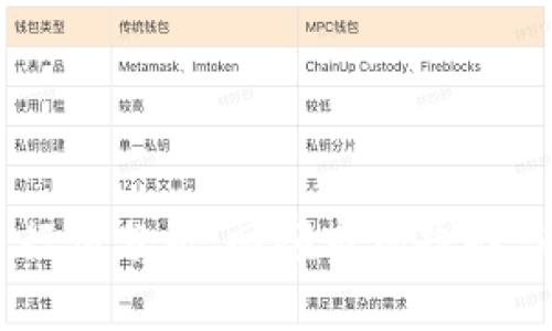 OK币今日行情分析:回顾市场趋势与未来展望