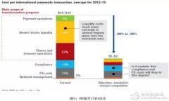 TP钱包如何表现:全面分析与使用指南