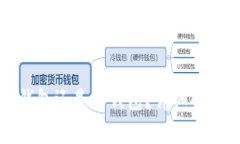 TP钱包是冷钱包还是热钱包?详细解析及使用指南