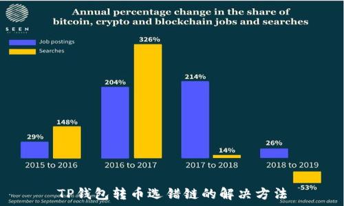 TP钱包转币选错链的解决方法