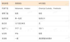 如何安全地将数字资产存入冷钱包?详细指南与