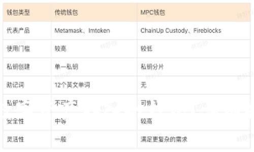 如何安全地将数字资产存入冷钱包?详细指南与常见问答