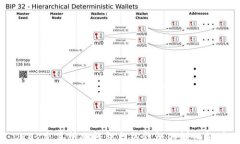 OKEx交易所冷钱包与热钱包的详细解读