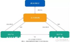 BTCS挖矿APP下载官网及其使用指南