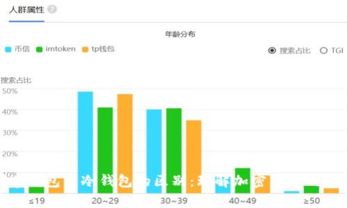 : tp创建钱包与冷钱包的区别:理解加密货币的安全策略
