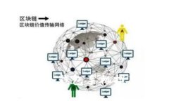 2023年:最佳冷钱包手机推荐与使用指南