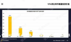 冷钱包中的USDT可以转账到万事达卡吗?详解流程