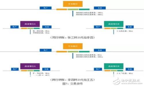 冷钱包免费挖矿:如何利用冷钱包实现安全挖矿?