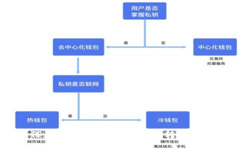 如何应对TP钱包中USDT被转走的情况？