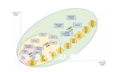 深入解析Binance交易所:从新手到高手的全方位指