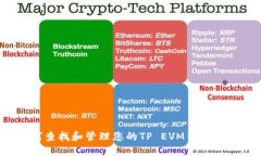 如何查找和管理您的TP EVM钱包地址?
