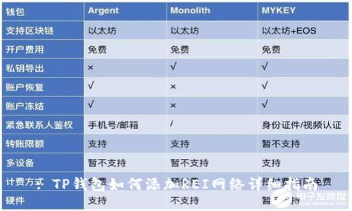 : TP钱包如何添加REI网络详细指南