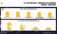 思考一个的如何安全处理导出的TP钱包助记词?