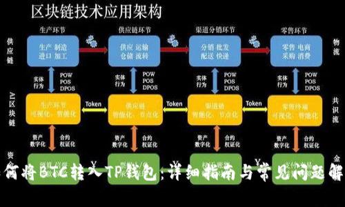 如何将BTC转入TP钱包:详细指南与常见问题解答