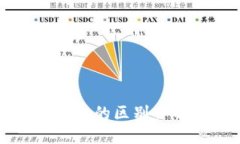 冷钱包与热钱包的区别详解及实用指南