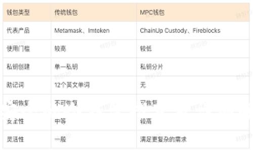 最安全的冷钱包推荐及详细解析