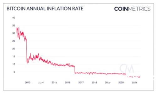 如何在TP钱包中转换USDT:详细步骤与注意事项