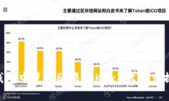 如何在TP钱包中进行欧易(OKEx)代币兑换:全面